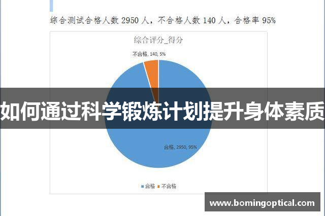 如何通过科学锻炼计划提升身体素质